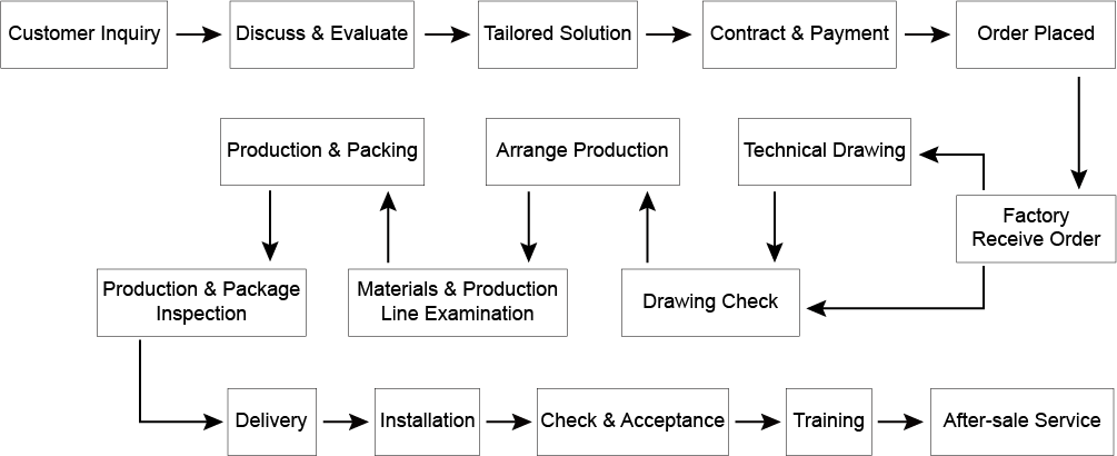 customized Wire-system Aerial Ropes Course